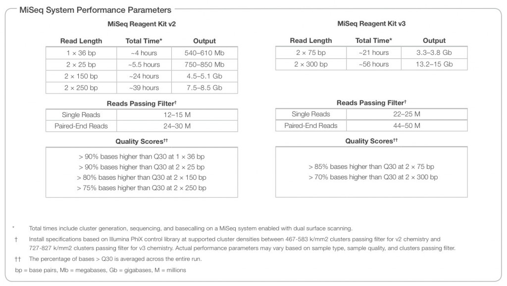MiSeq_Specifications
